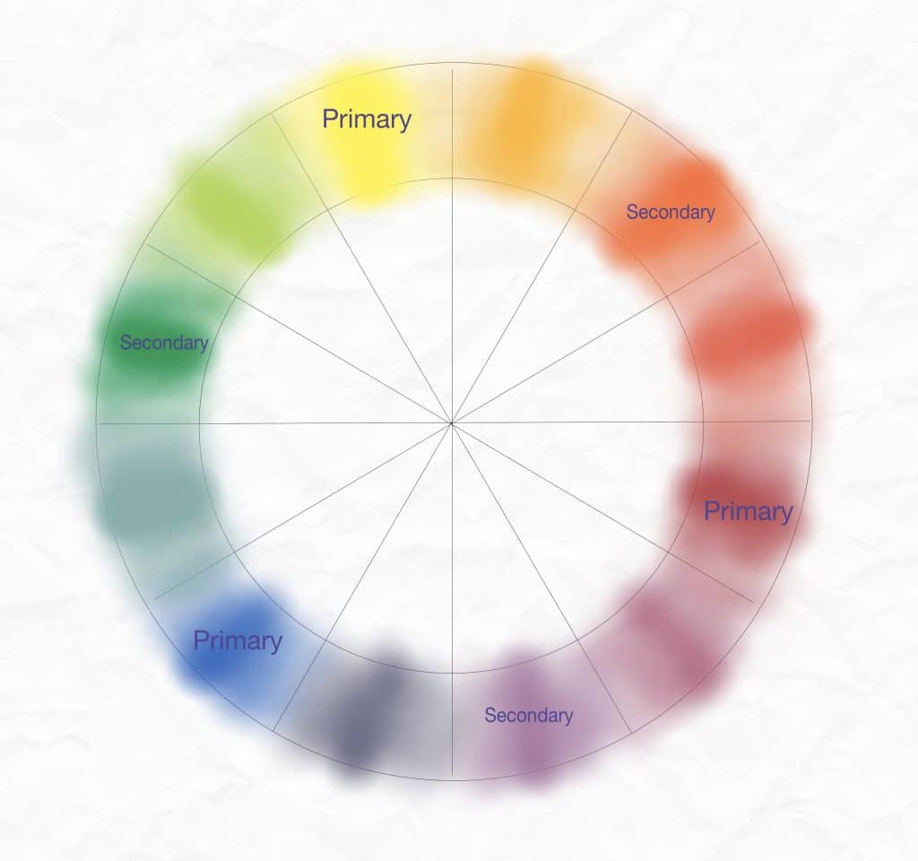 Colour wheel planting | Bestall & Co - the colour wheel and how to use ...